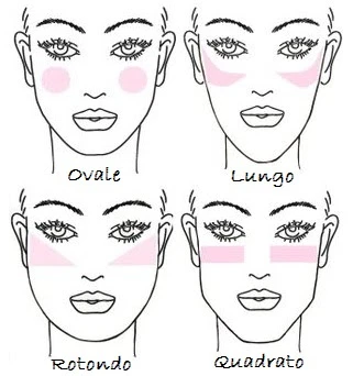 Πως να απλώνετε το ρουζ