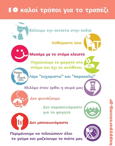 kaloi tropoi trapezi