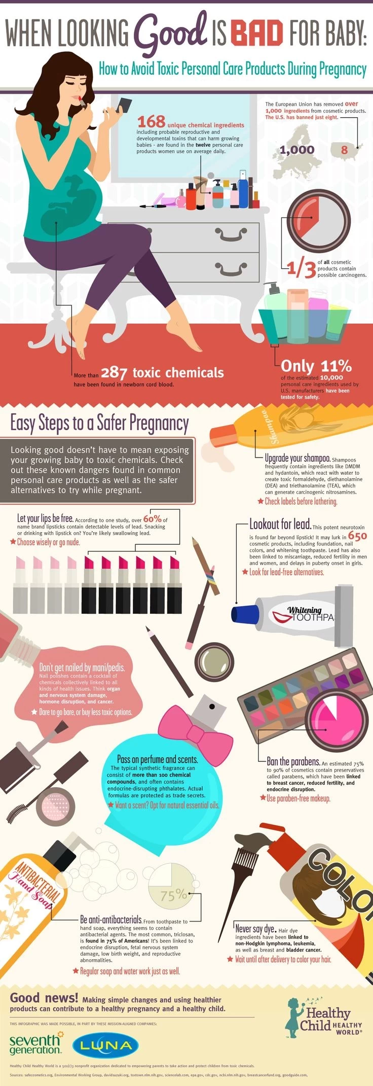 infografic-healthy kid healthy world-swsto megethos