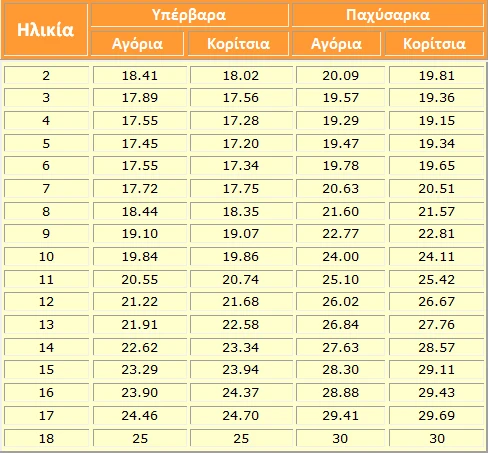 deiktis-mazas-swmatos