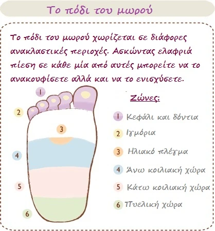 Reflexologia gia mwra