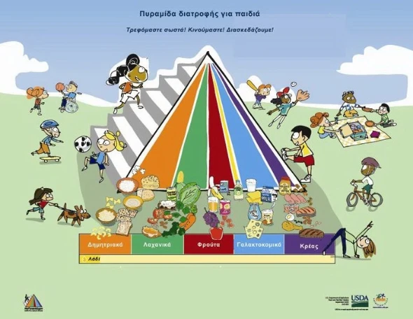 Σκαλοπάτια υγιεινής διατροφής